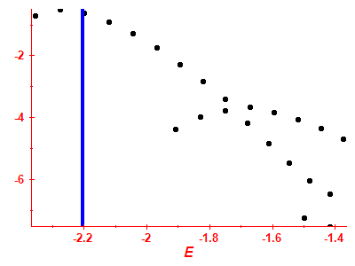 Strength function log